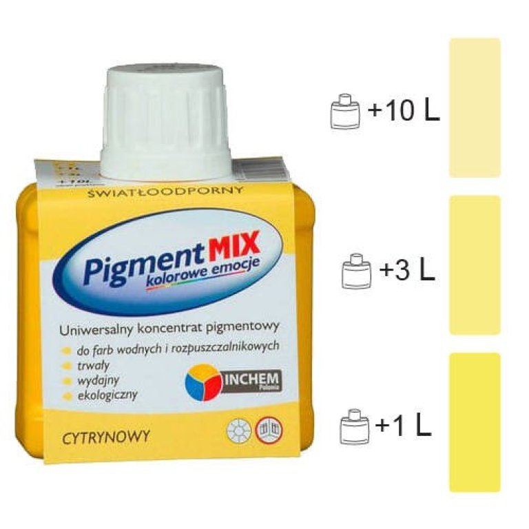 inchem-pigment-mix-1